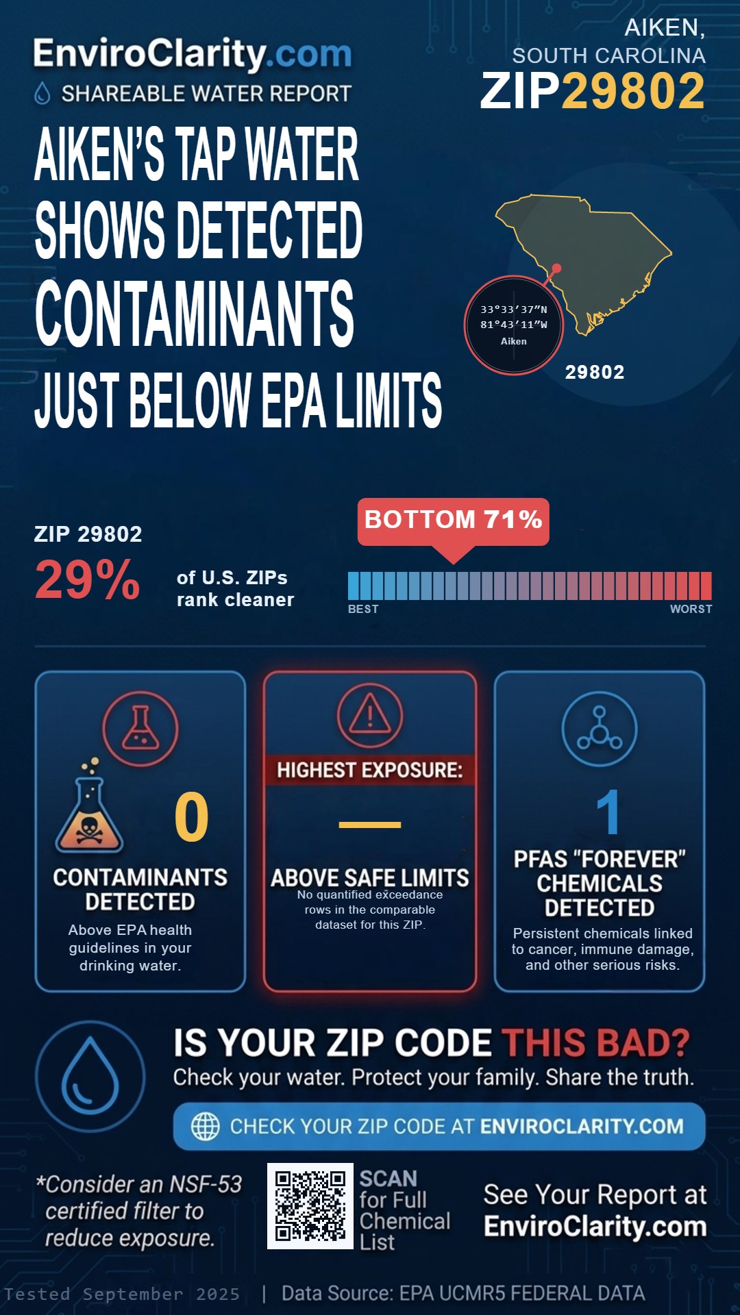 29802 water quality report infographic
