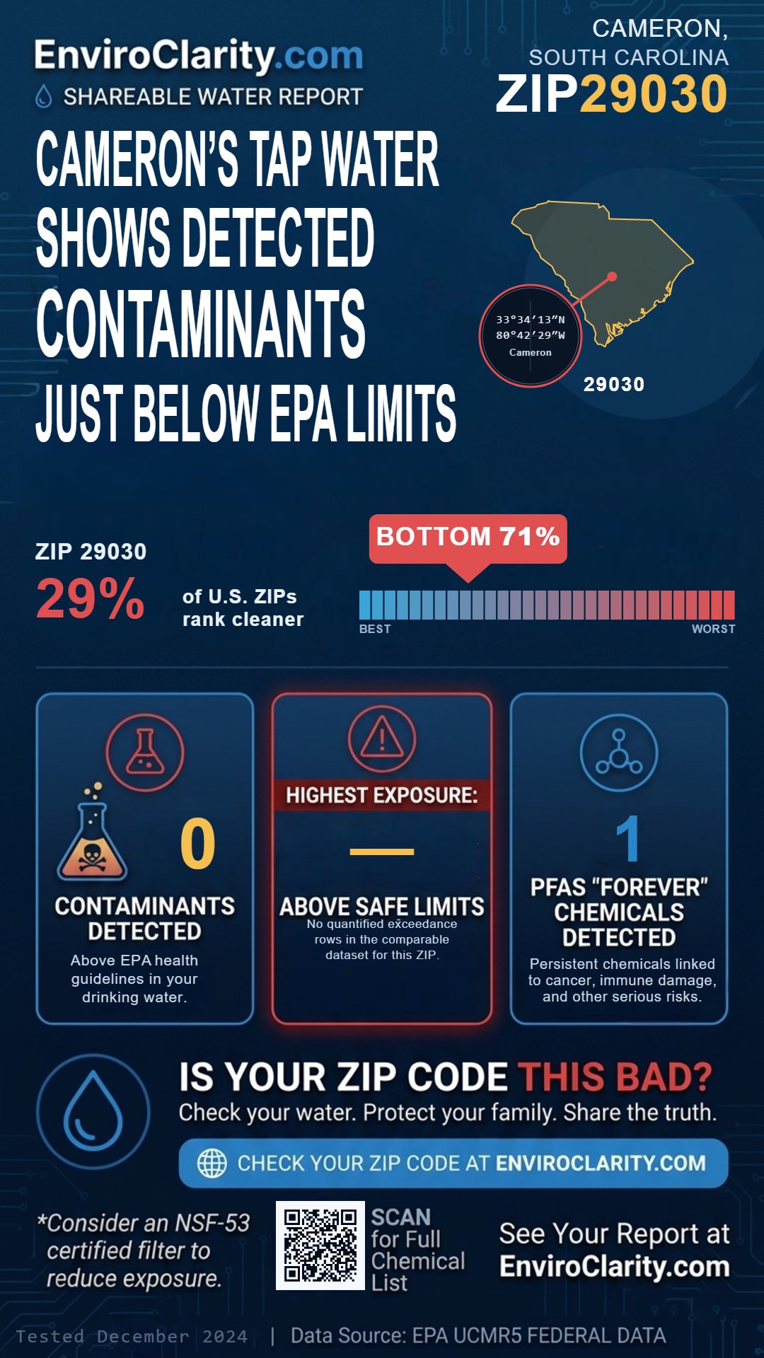 29030 water quality report infographic