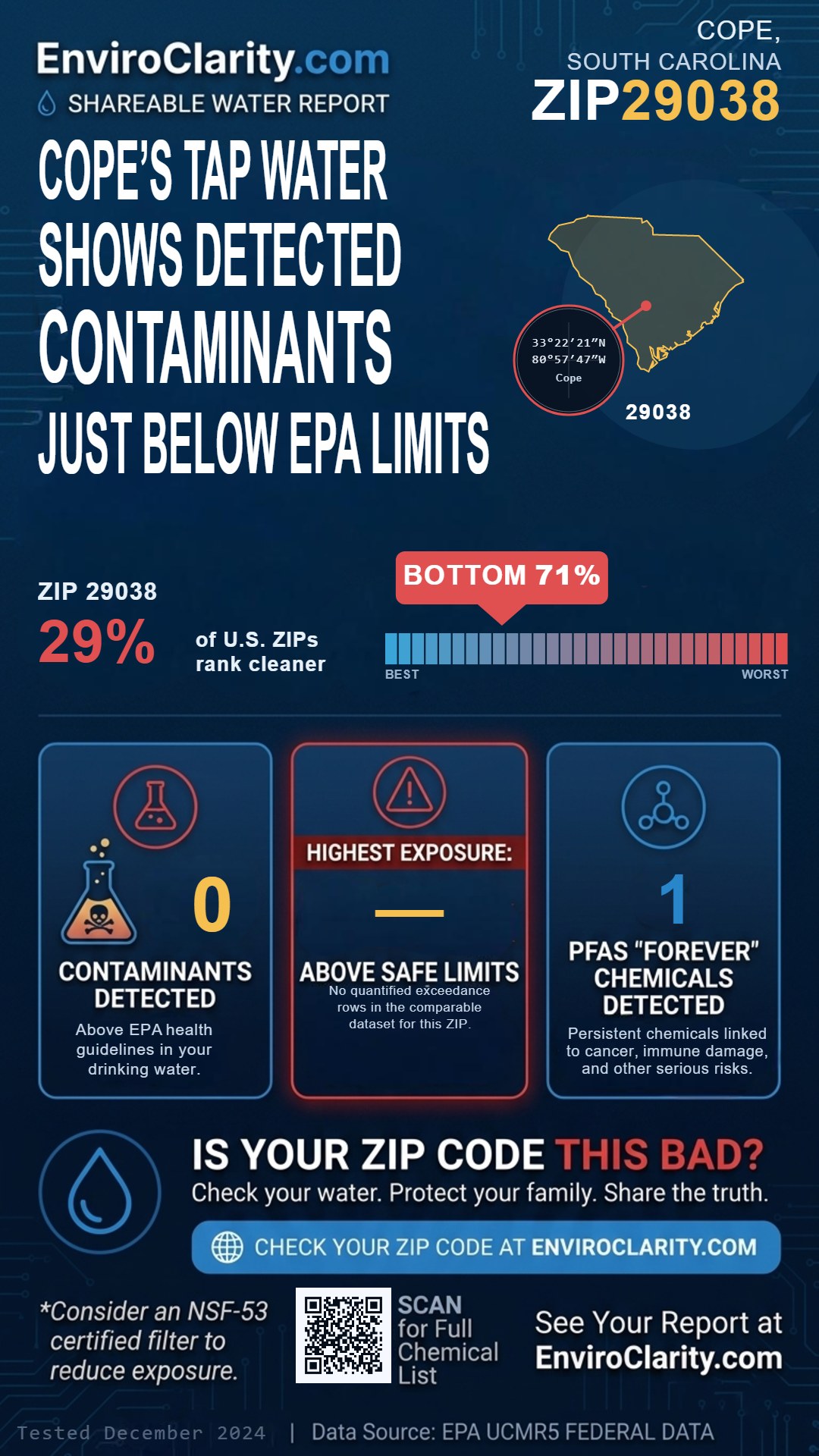 29038 water quality report infographic