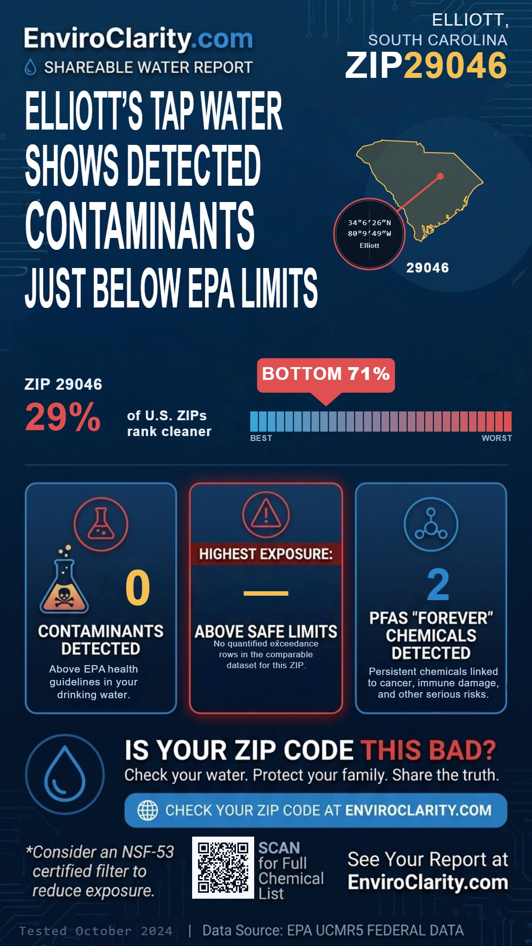 29046 water quality report infographic