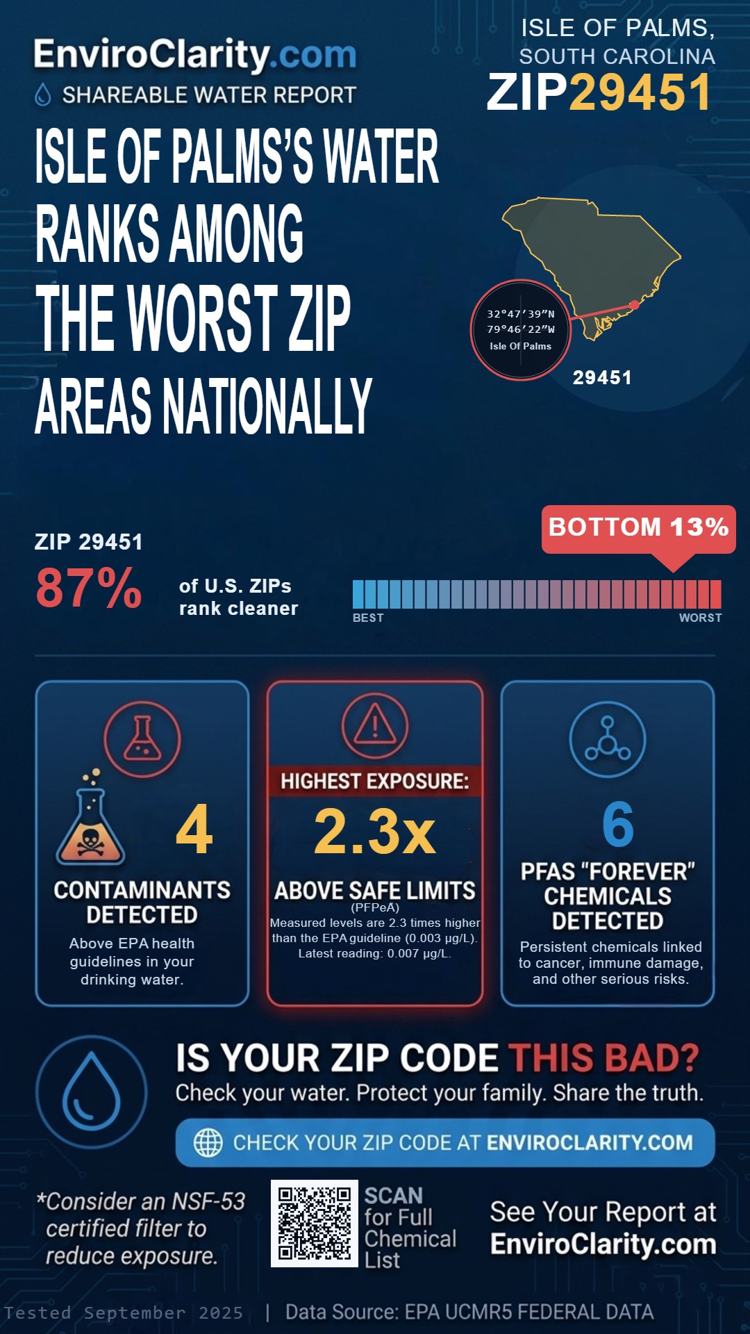 29451 water quality report infographic