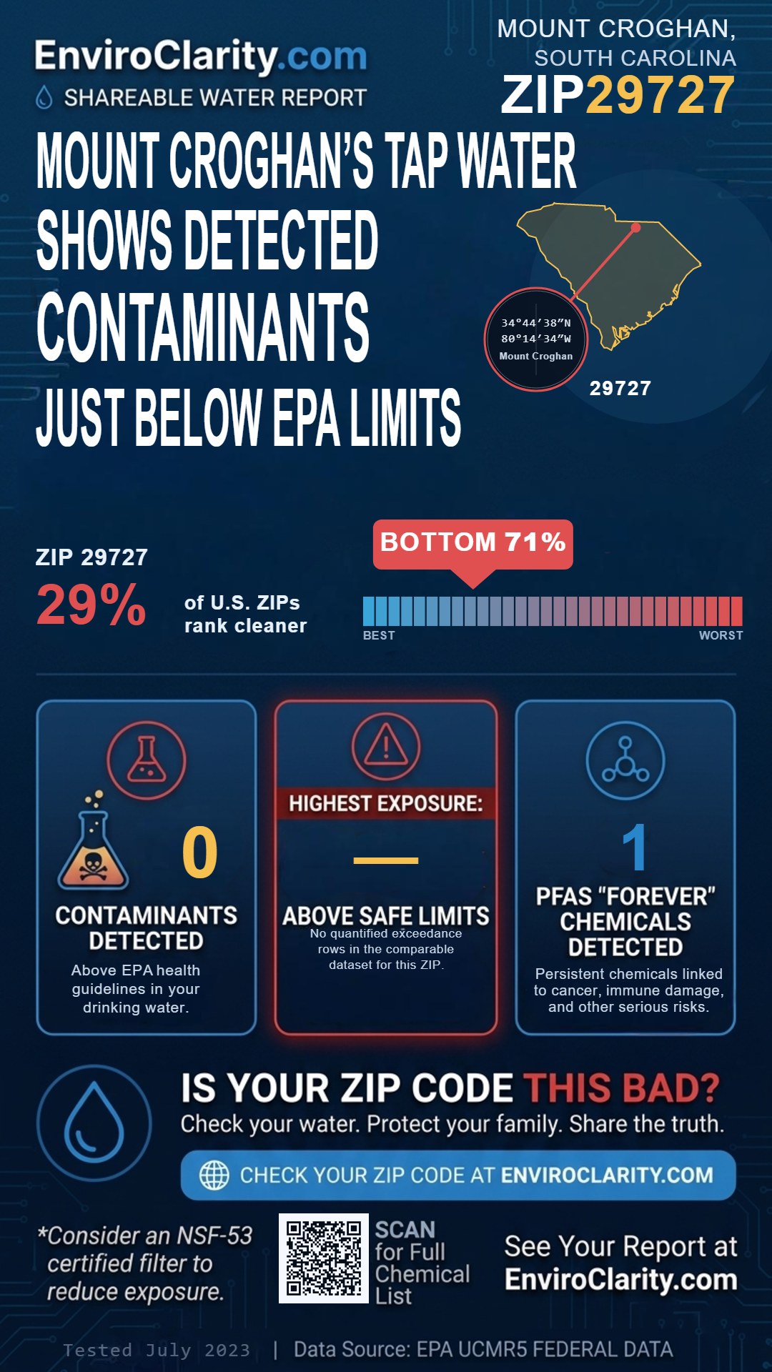 29727 water quality report infographic
