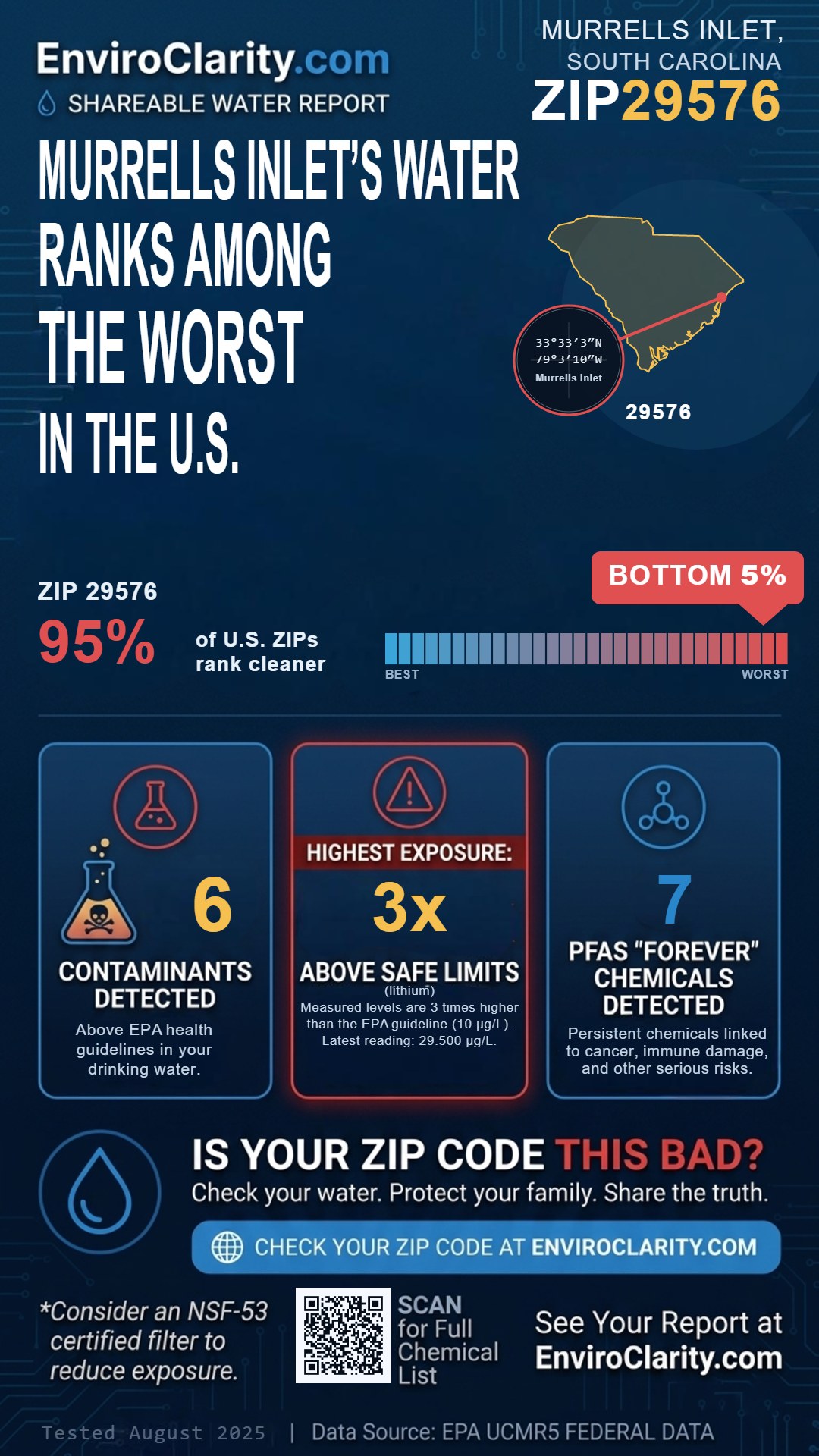 29576 water quality report infographic