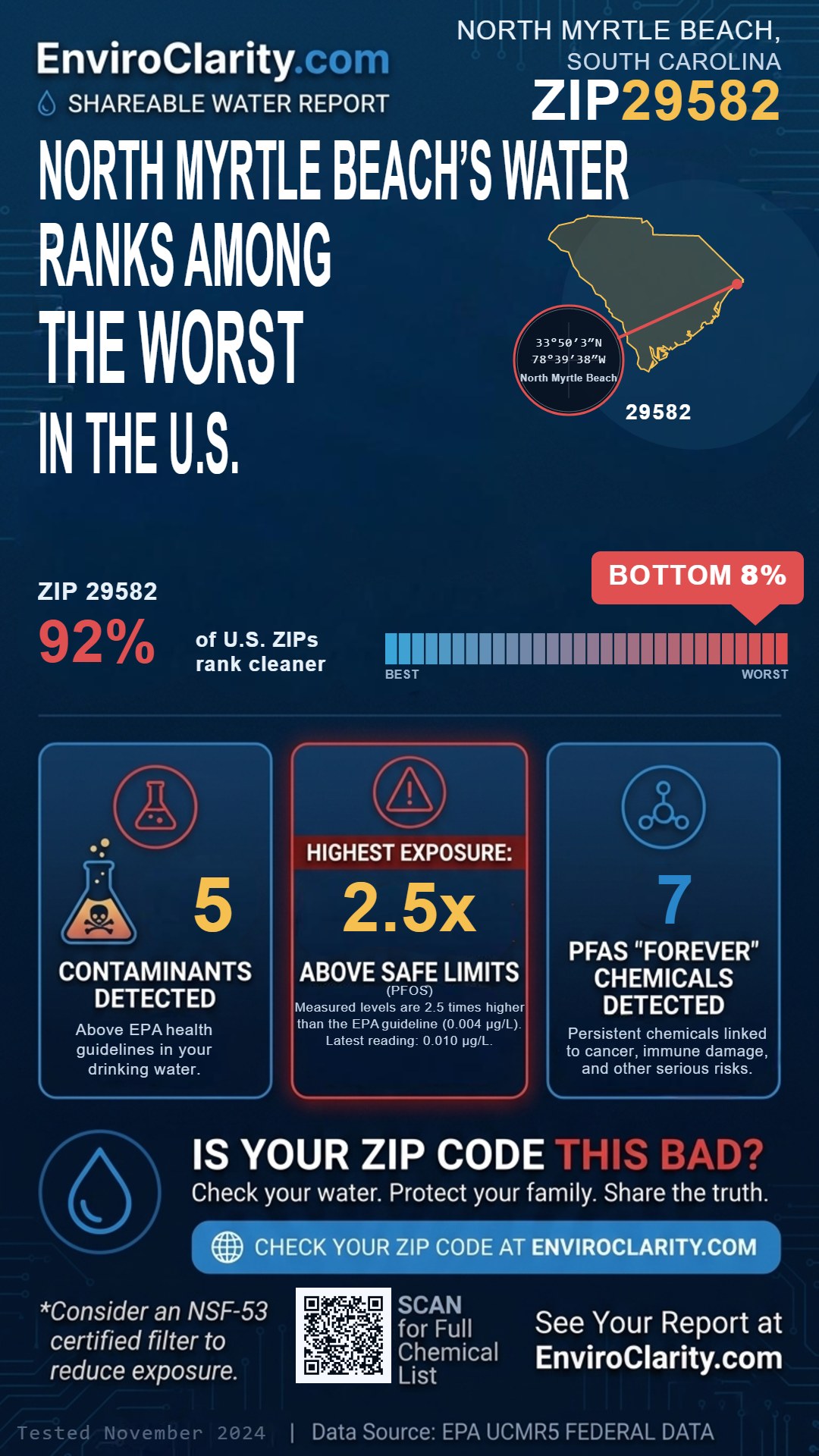 29582 water quality report infographic