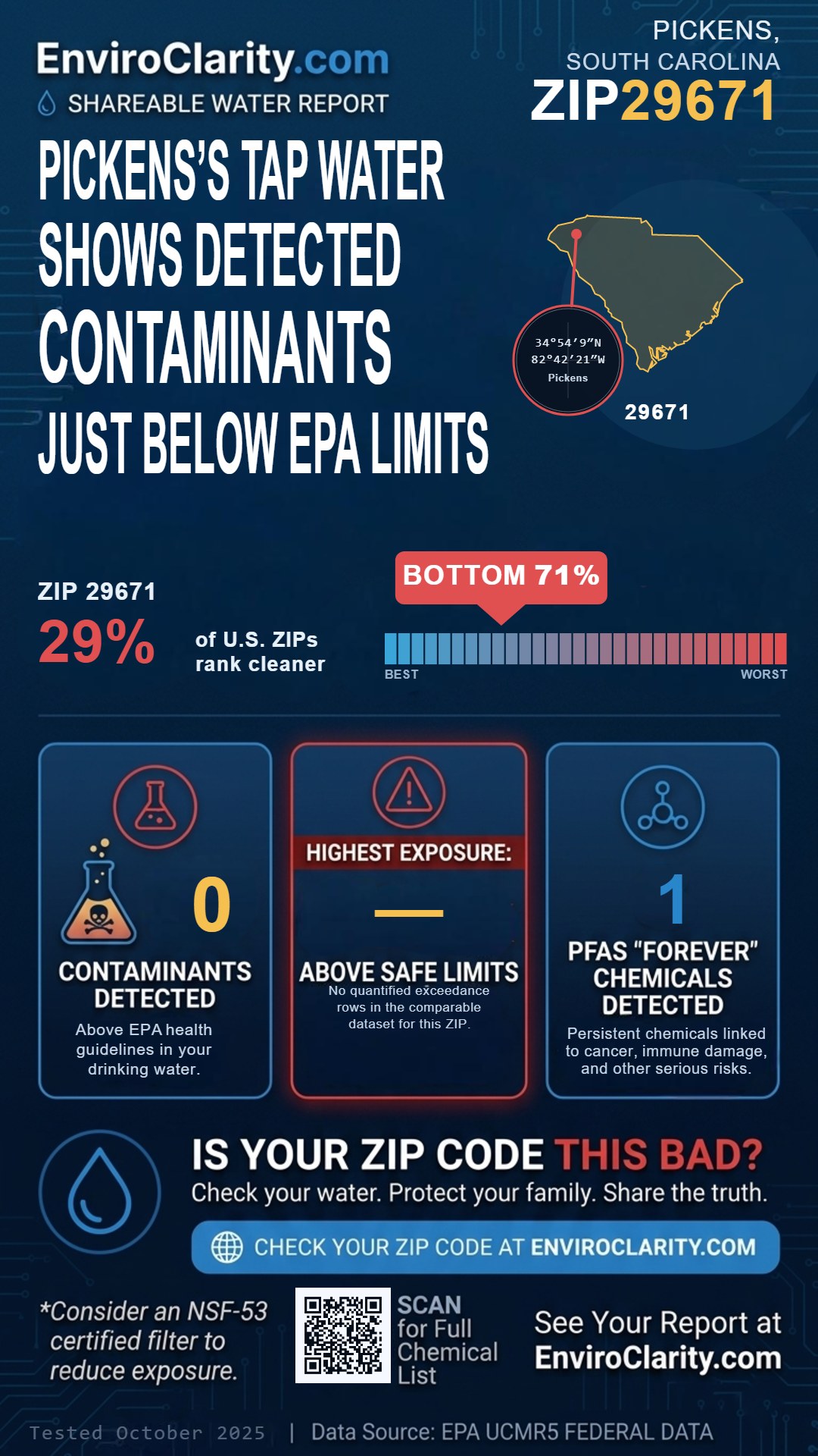29671 water quality report infographic