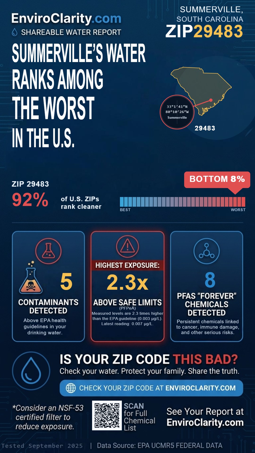 29483 water quality report infographic