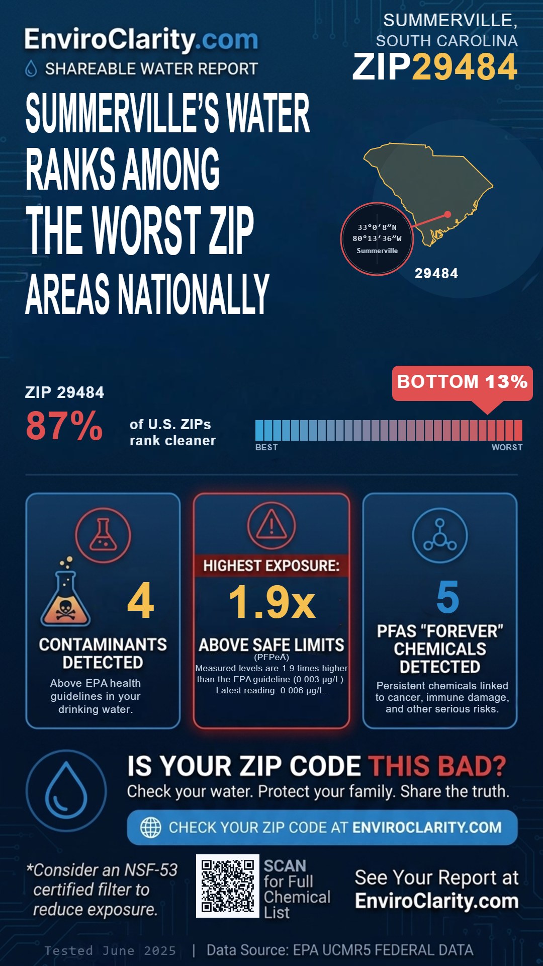 29484 water quality report infographic