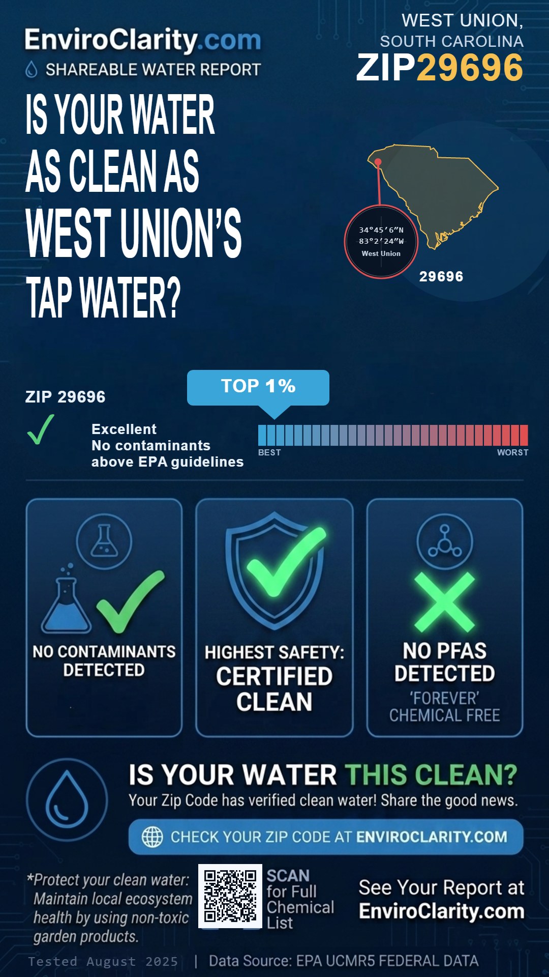 29696 water quality report infographic