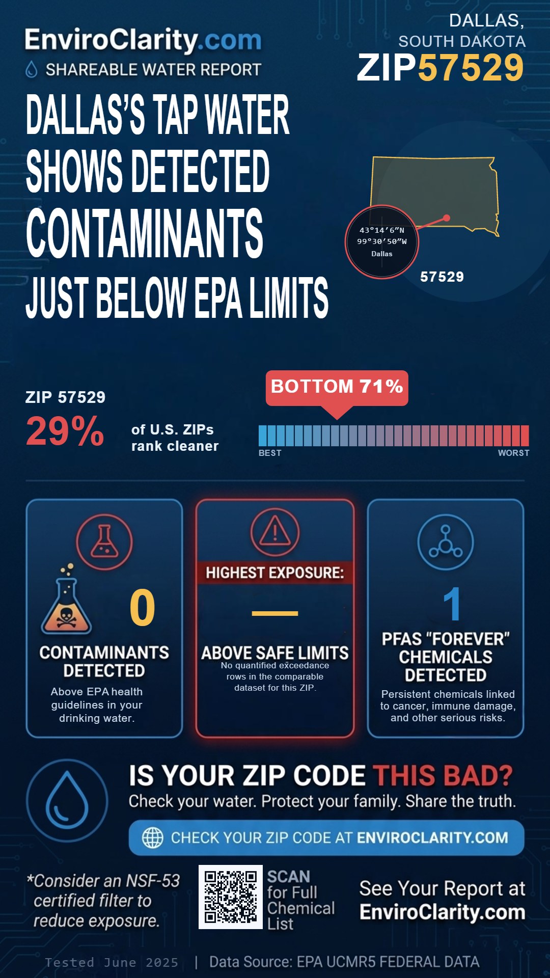 57529 water quality report infographic