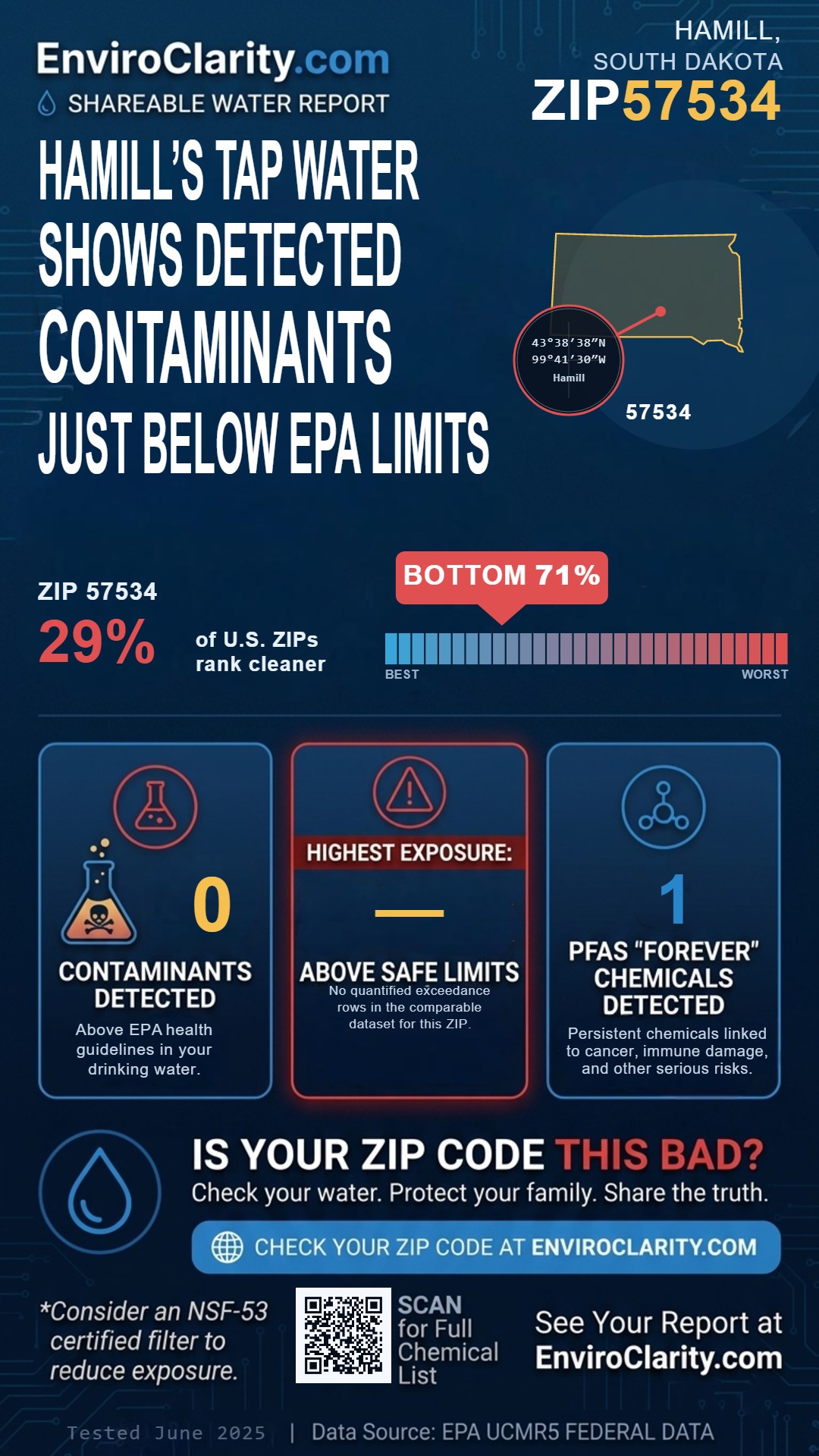 57534 water quality report infographic