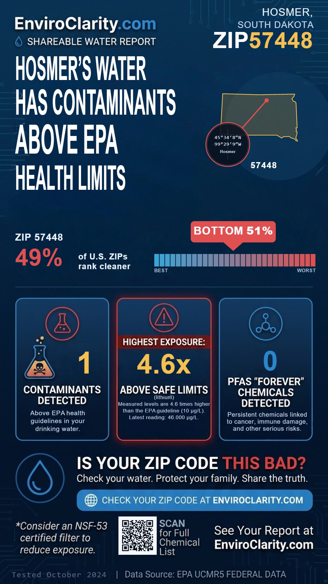 57448 water quality report infographic
