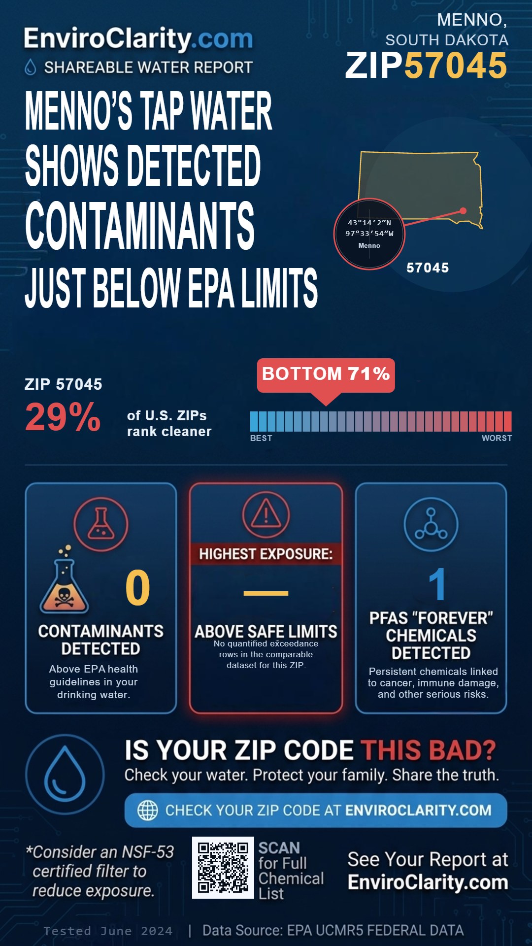 57045 water quality report infographic