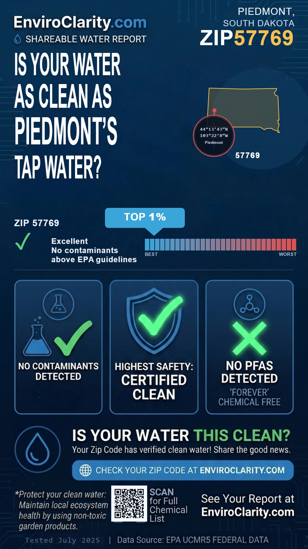 57769 water quality report infographic