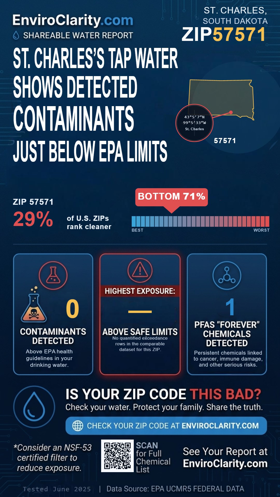 57571 water quality report infographic