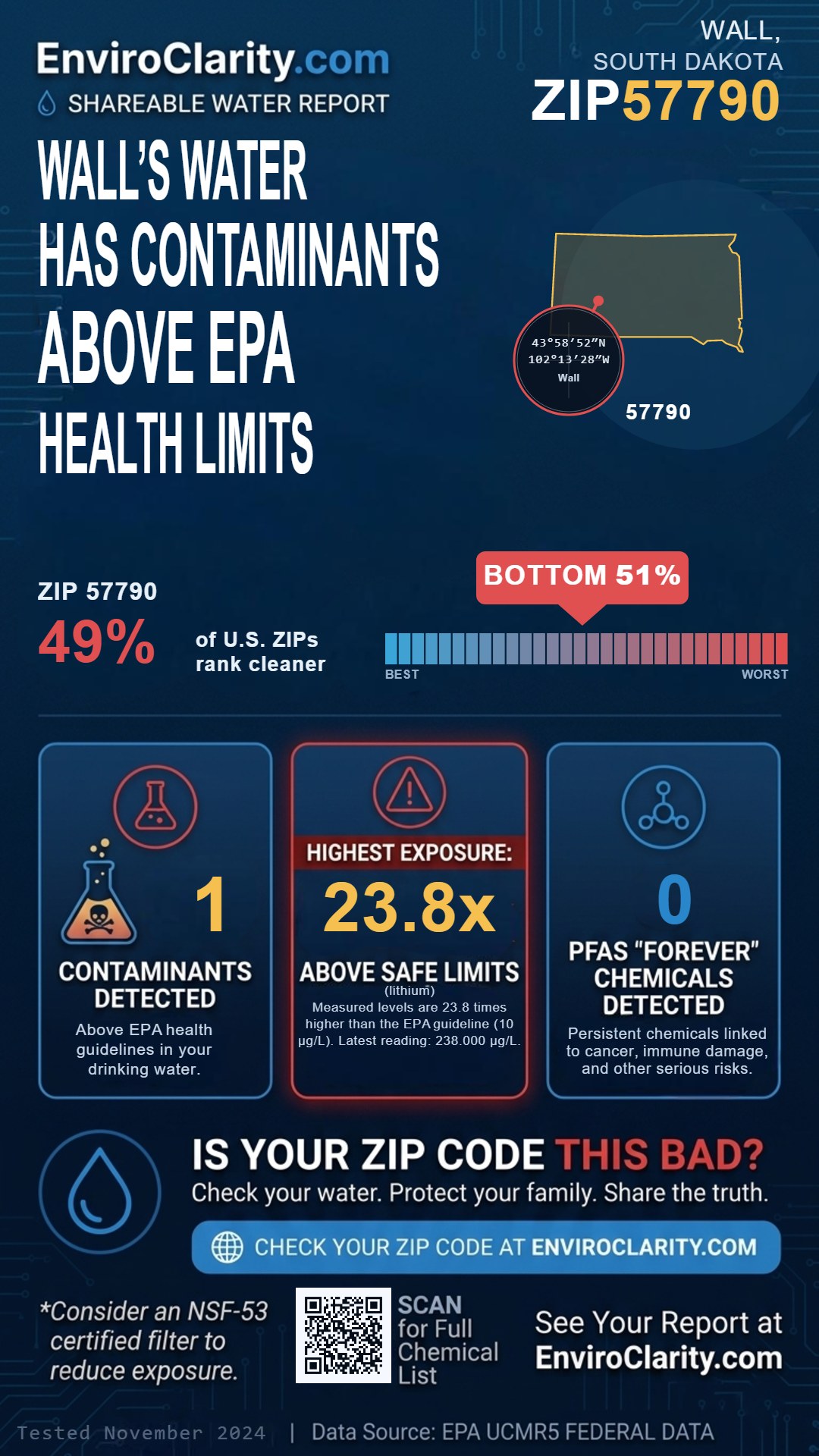 57790 water quality report infographic