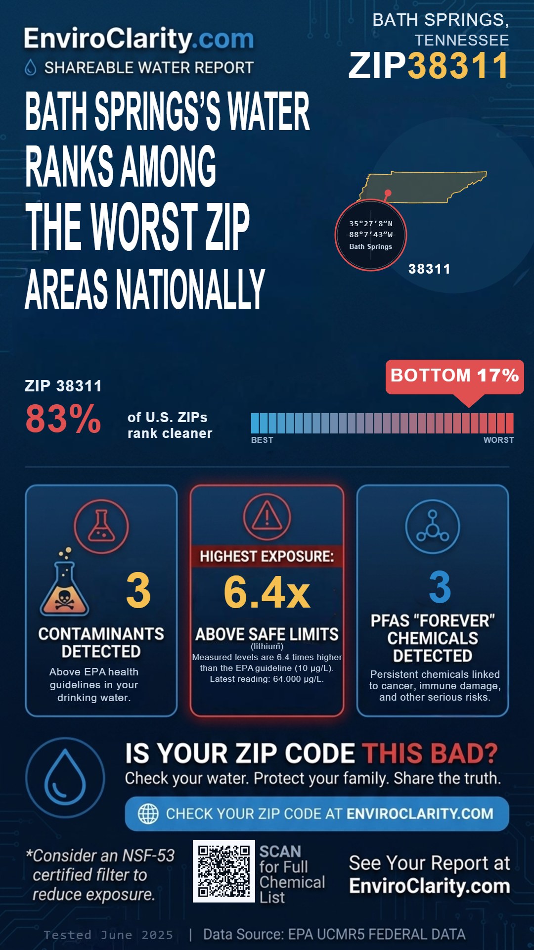 38311 water quality report infographic