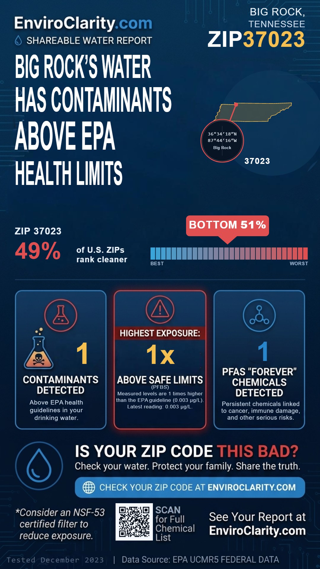 37023 water quality report infographic