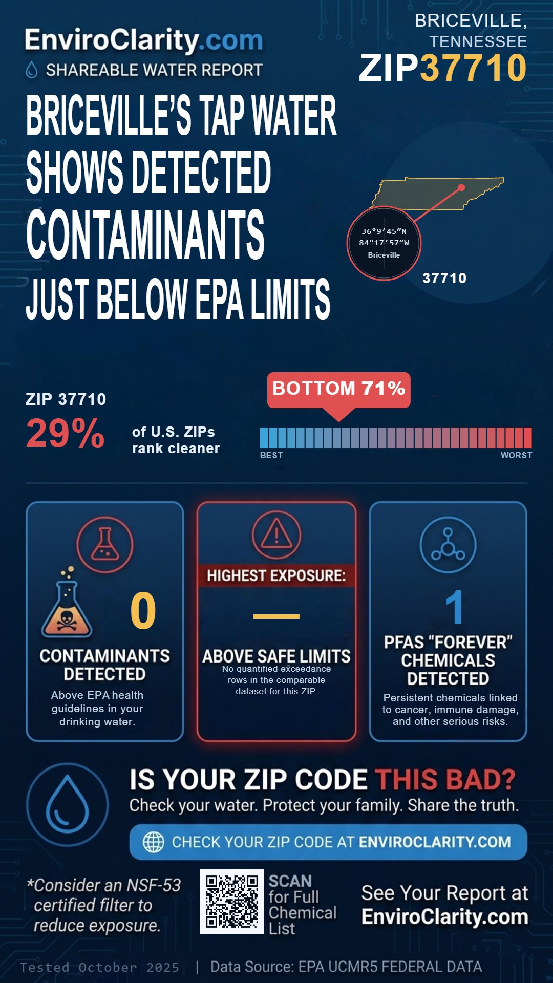 37710 water quality report infographic