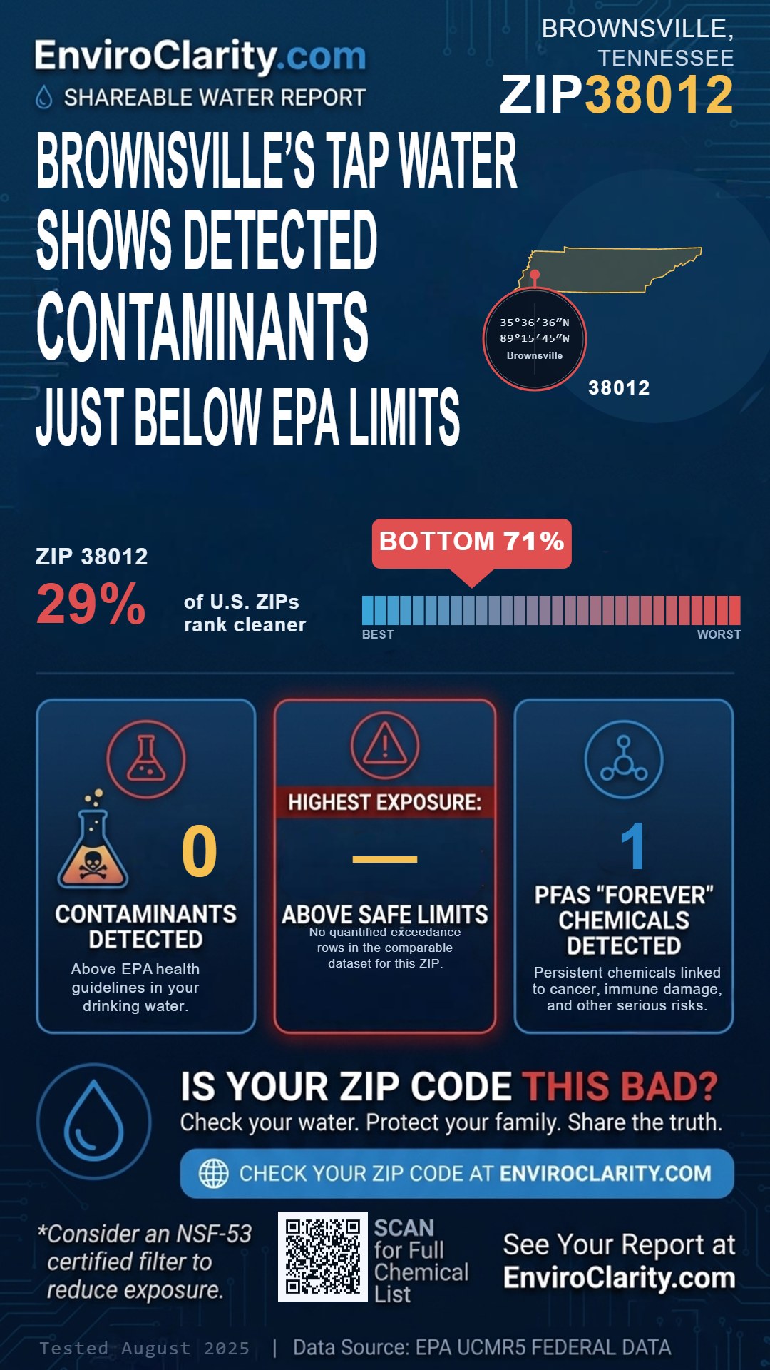 38012 water quality report infographic