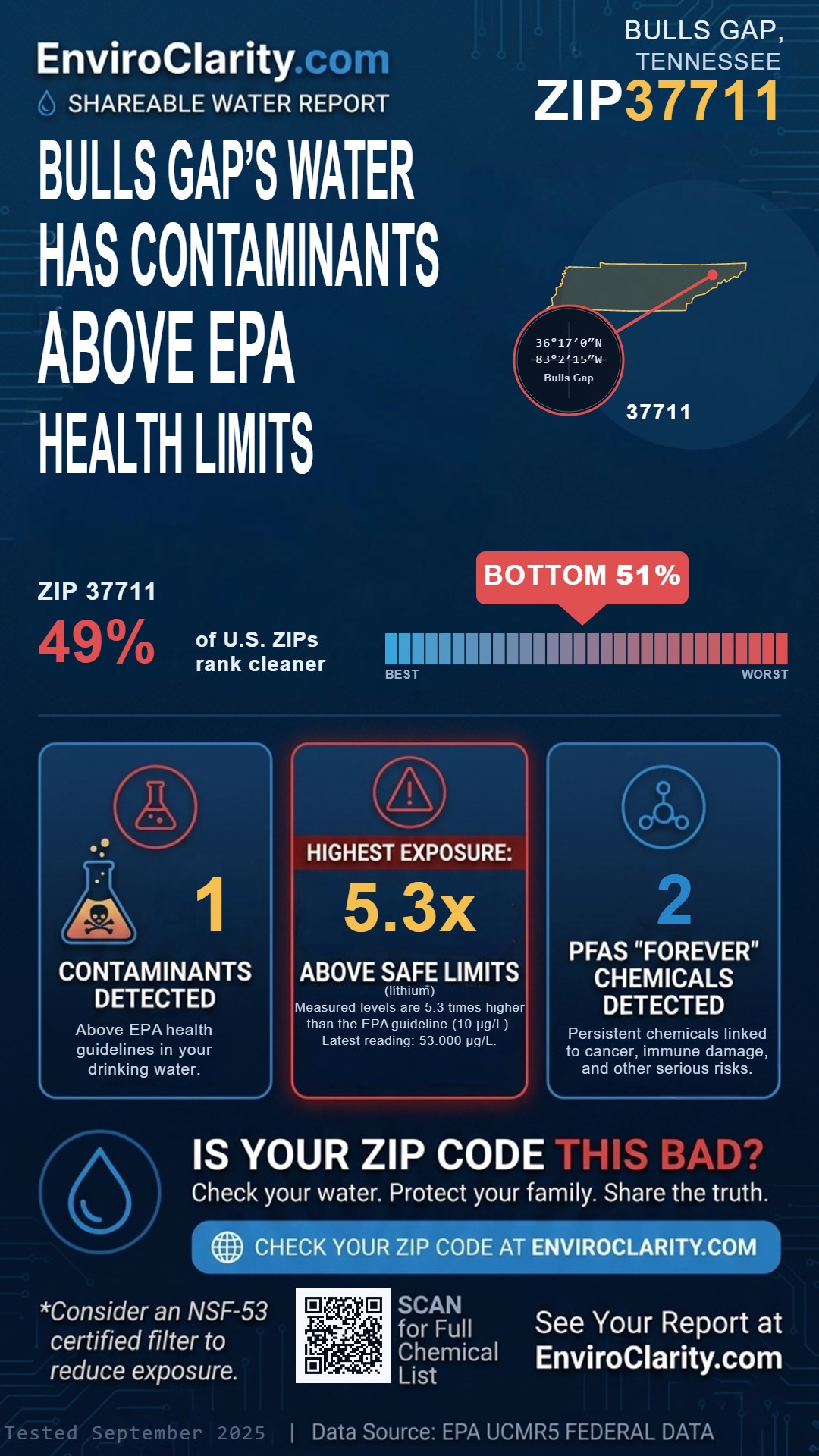 37711 water quality report infographic