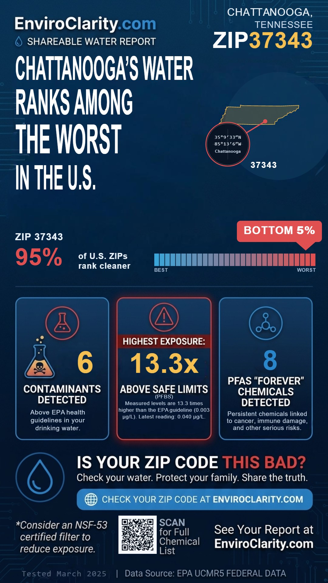 37343 water quality report infographic