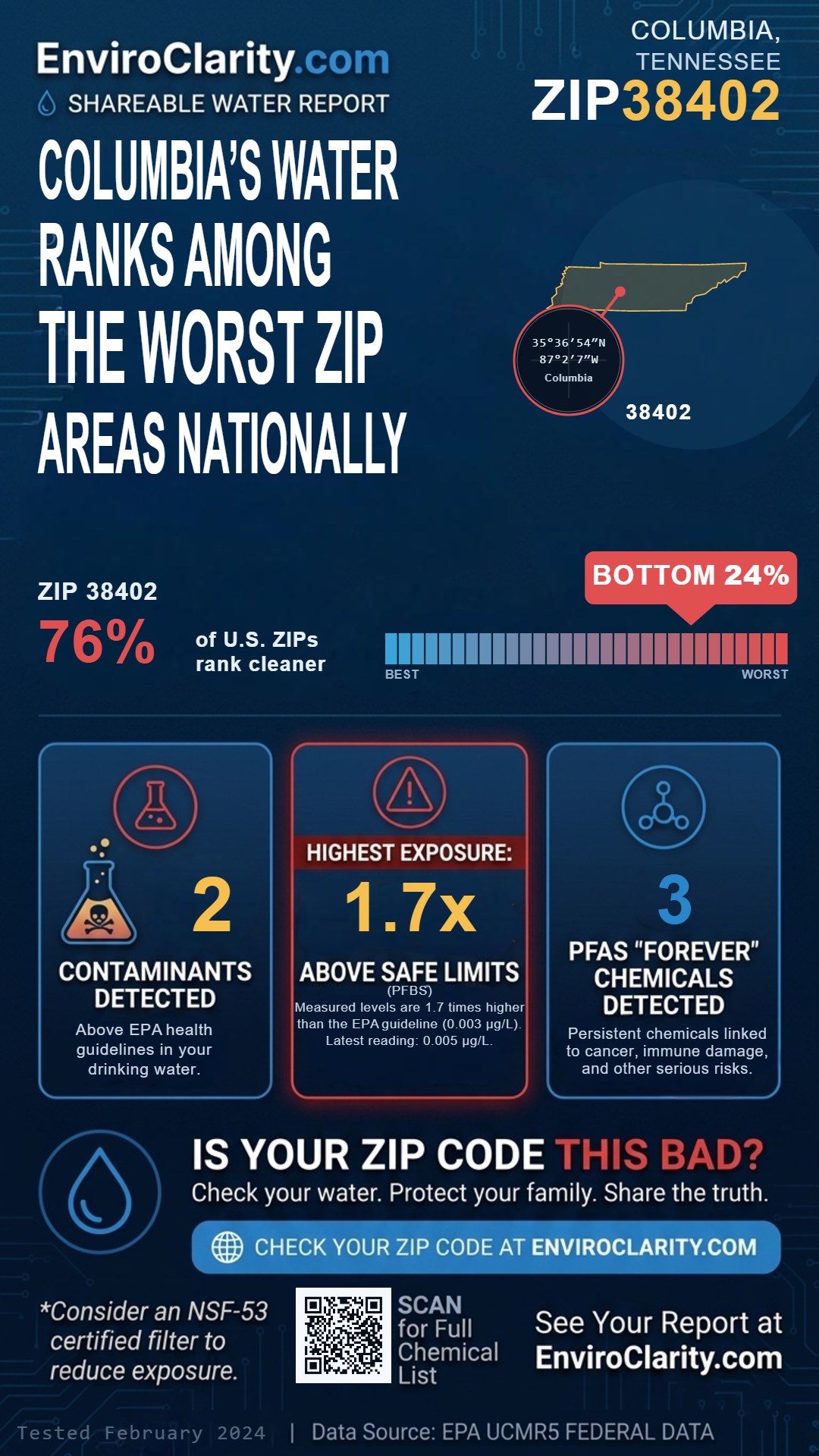 38402 water quality report infographic