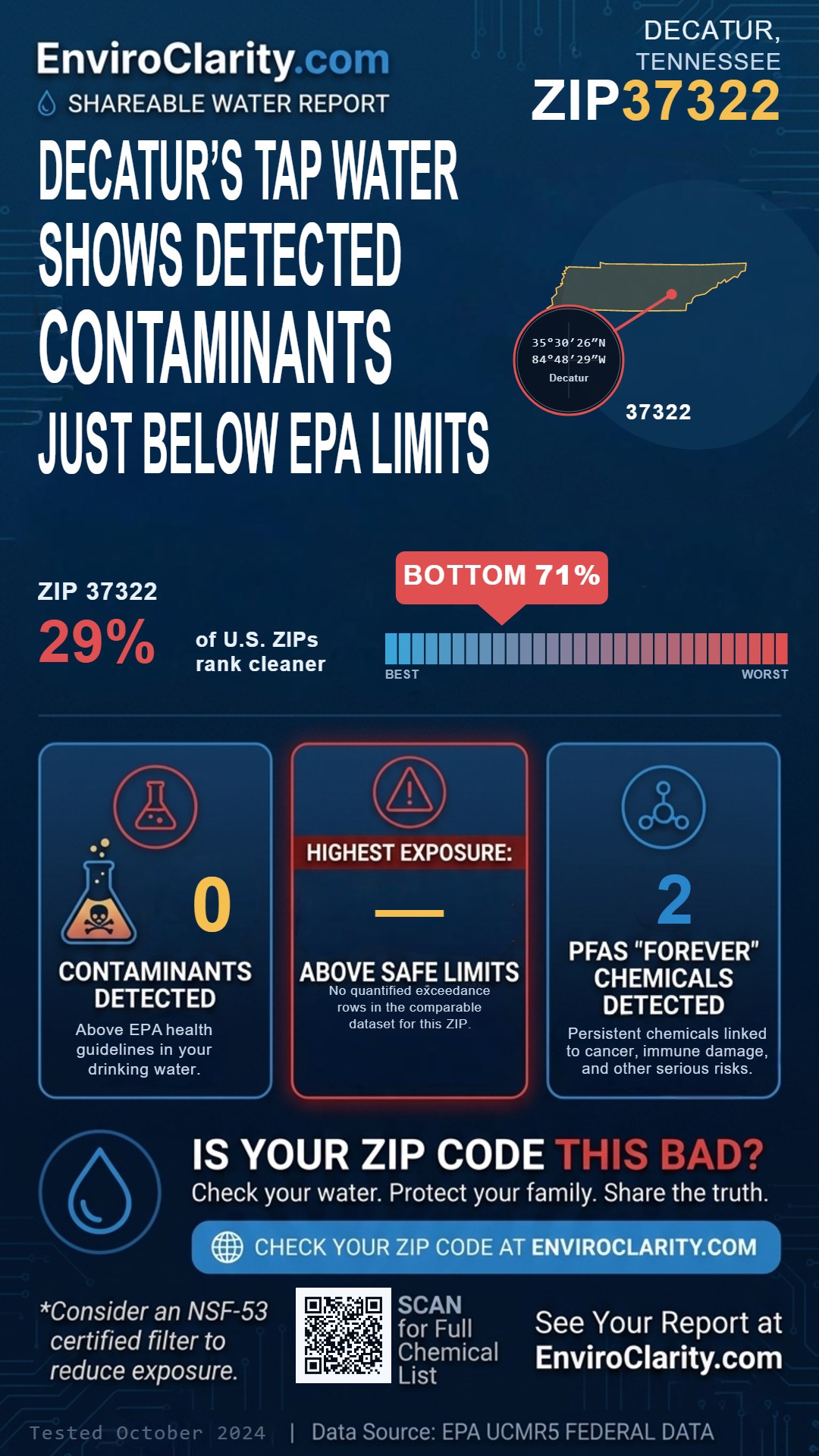 37322 water quality report infographic