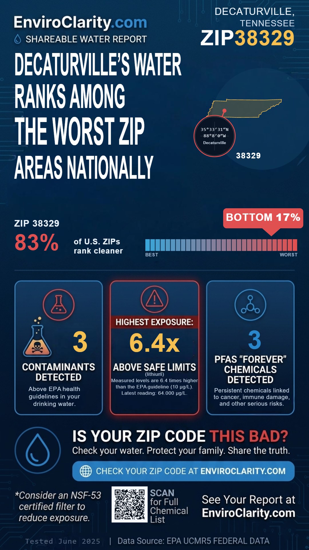 38329 water quality report infographic