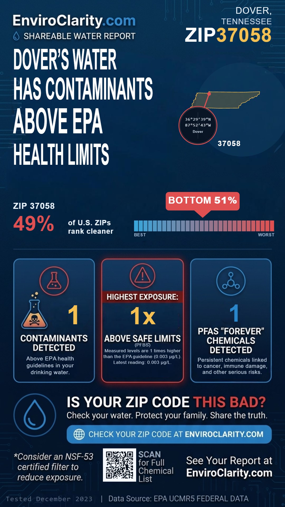 37058 water quality report infographic