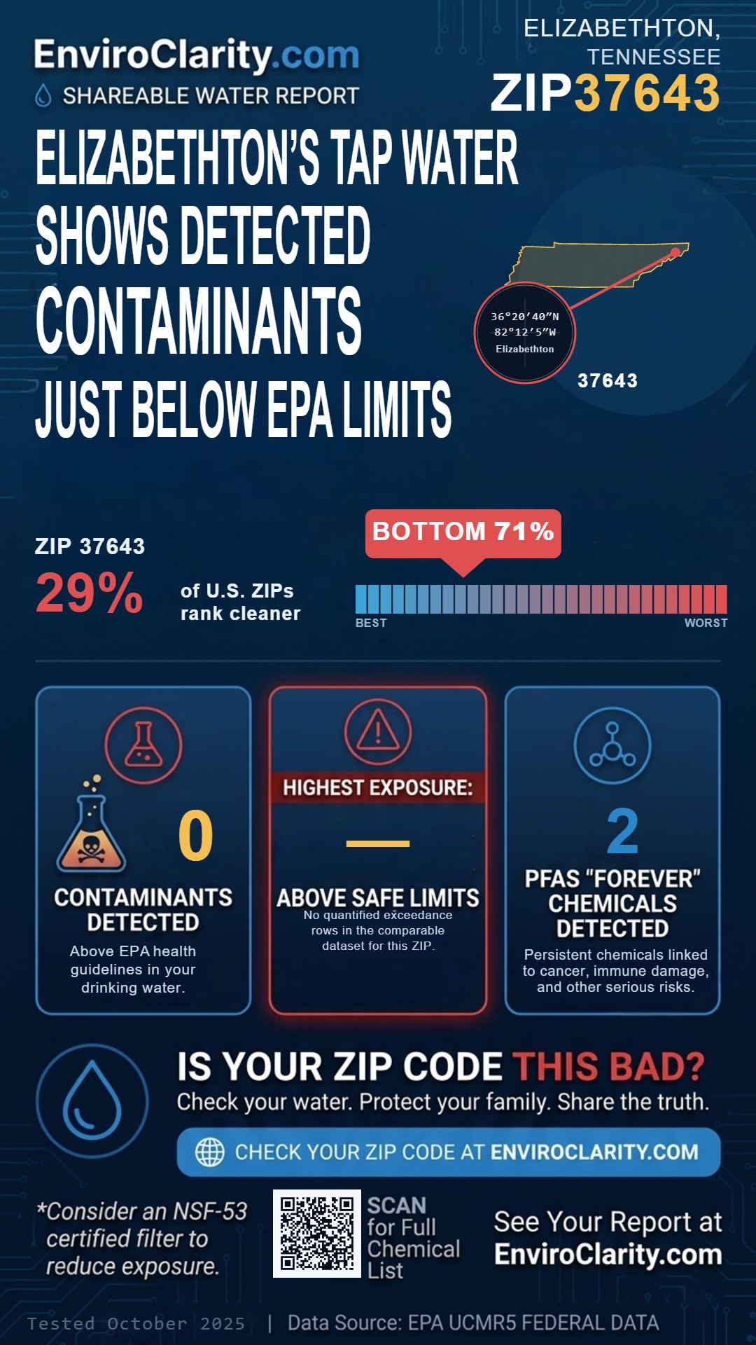 37643 water quality report infographic