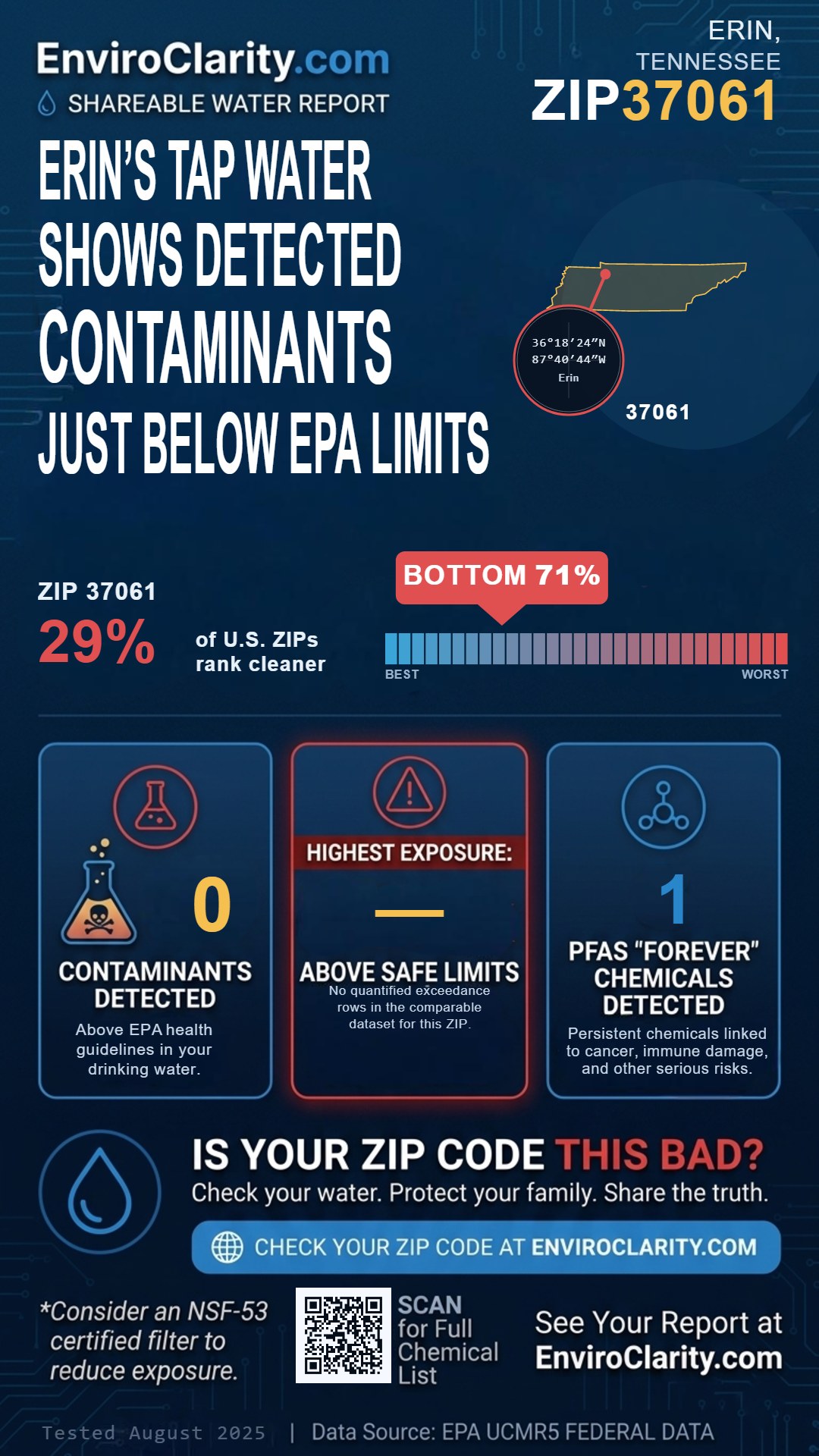 37061 water quality report infographic