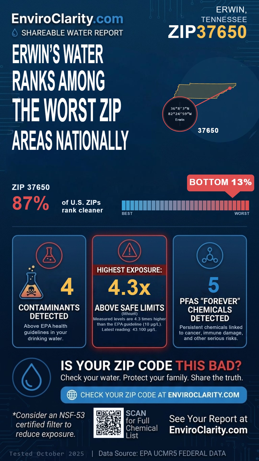 37650 water quality report infographic