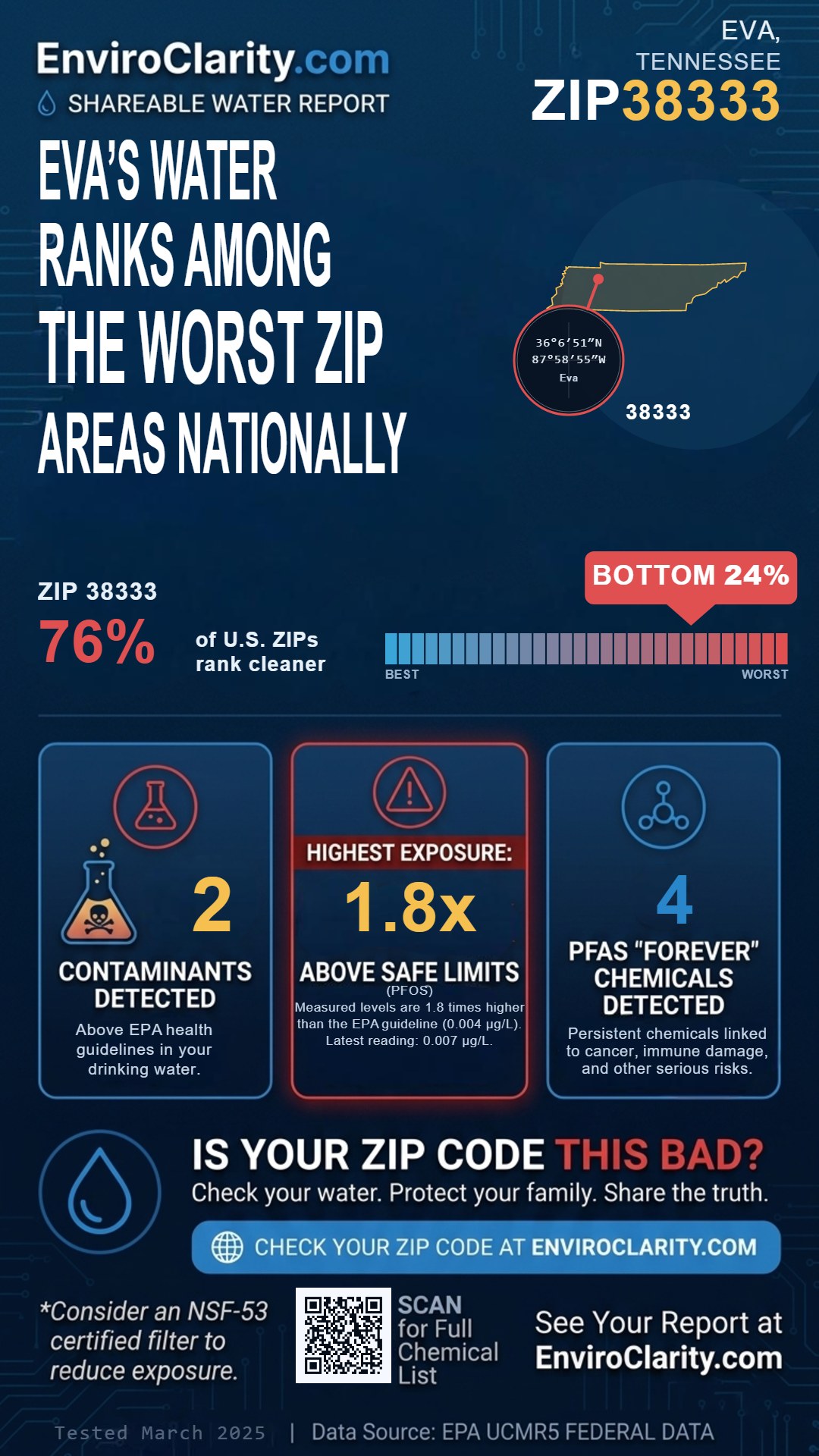 38333 water quality report infographic