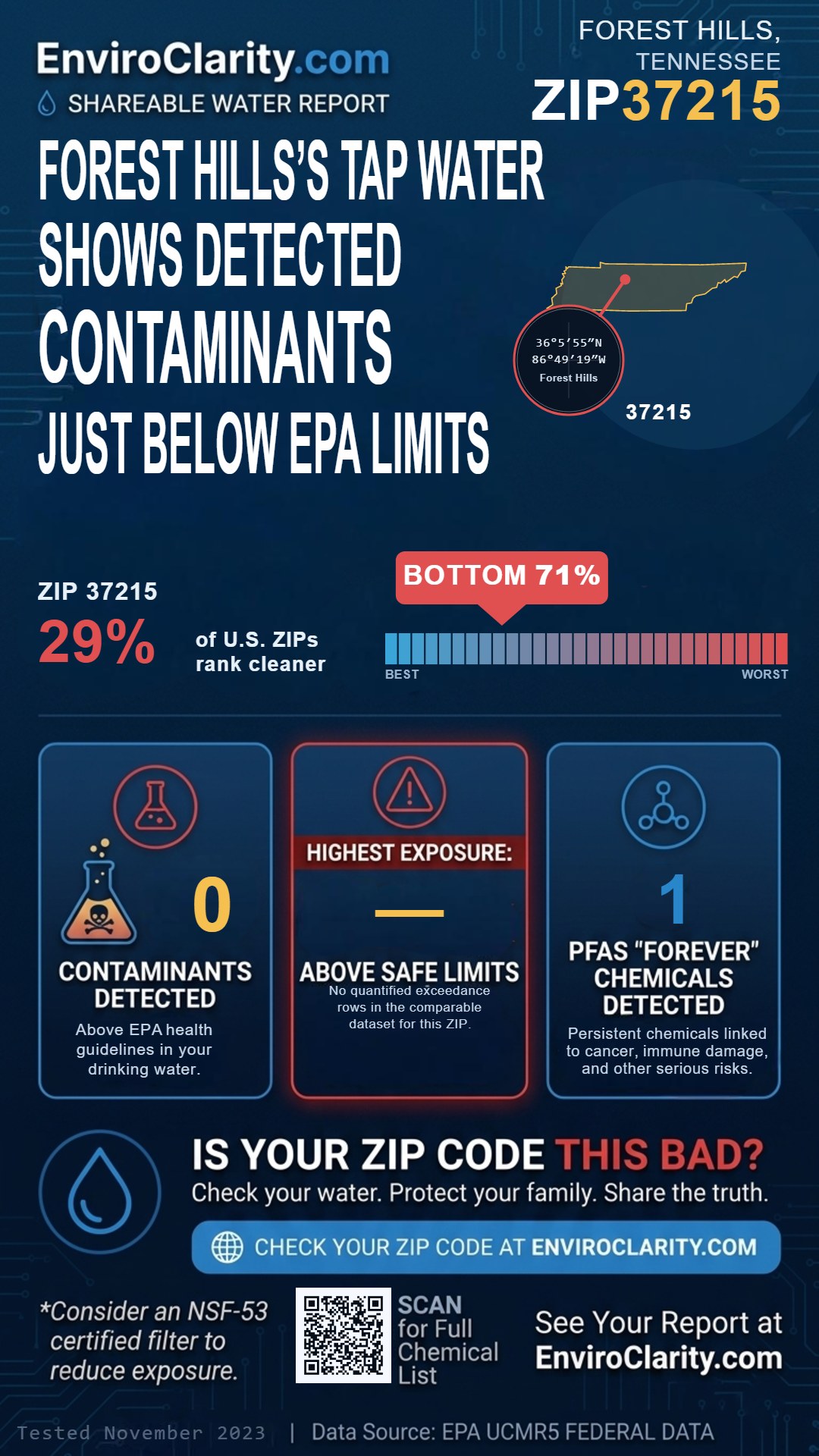 37215 water quality report infographic