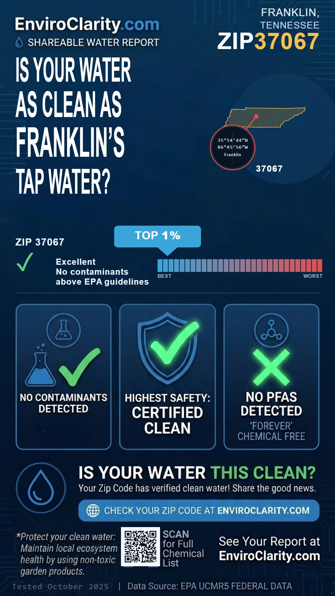 37067 water quality report infographic