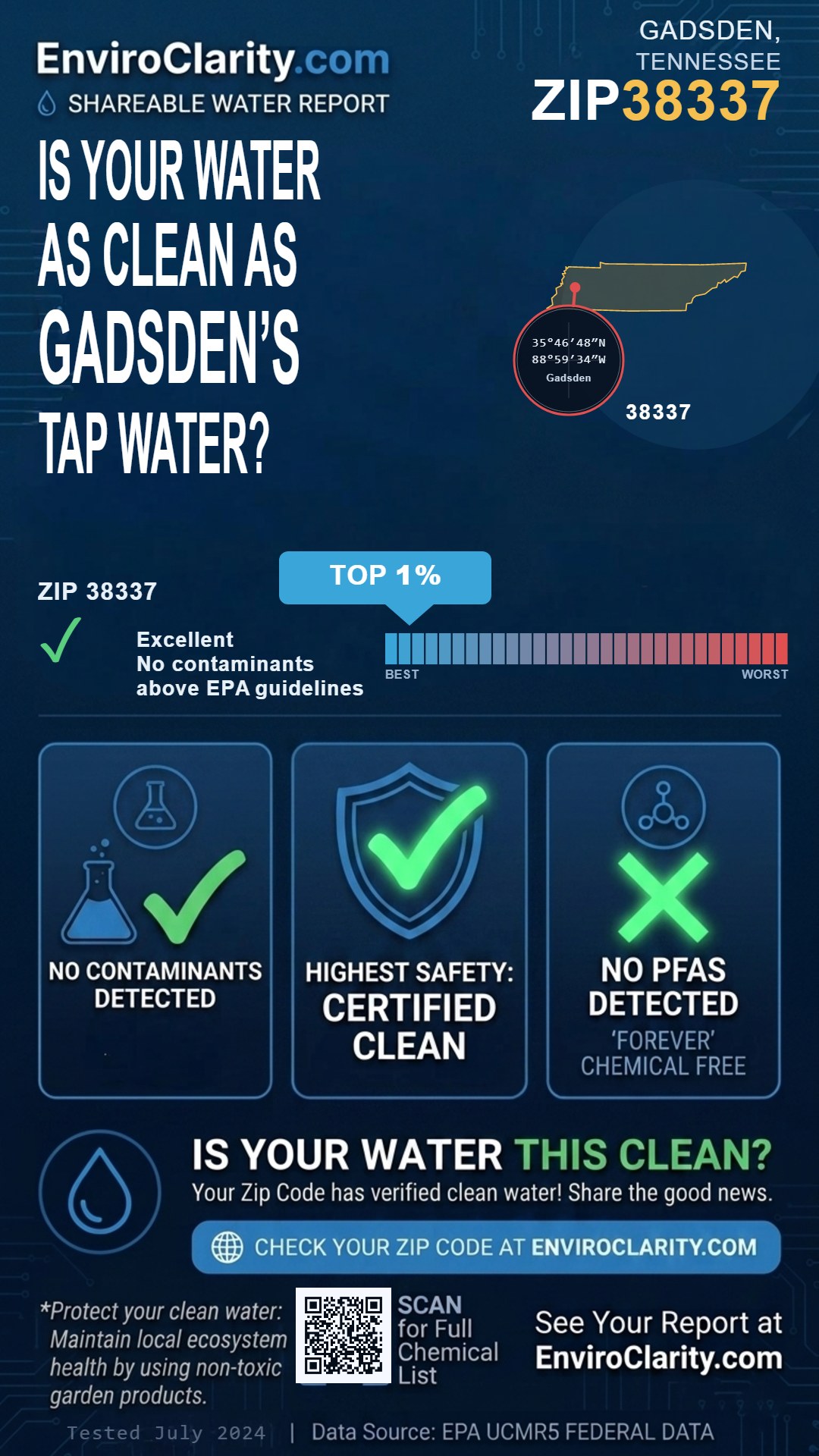 38337 water quality report infographic