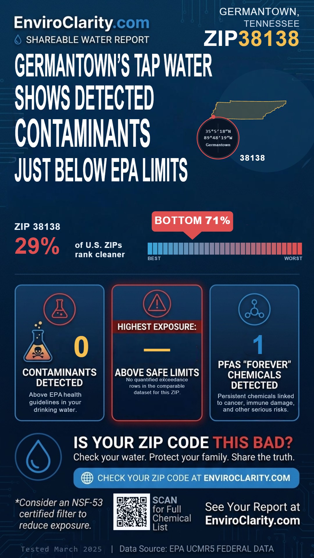 38138 water quality report infographic