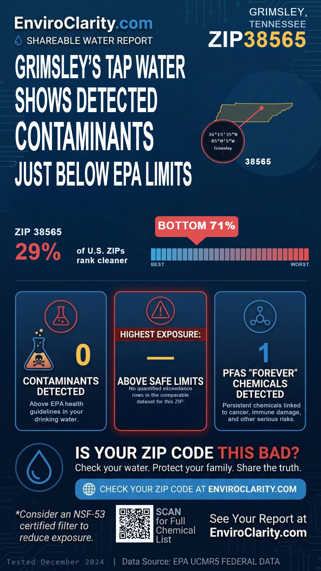 38565 water quality report infographic