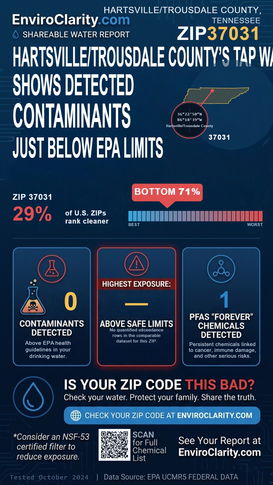 37031 water quality report infographic