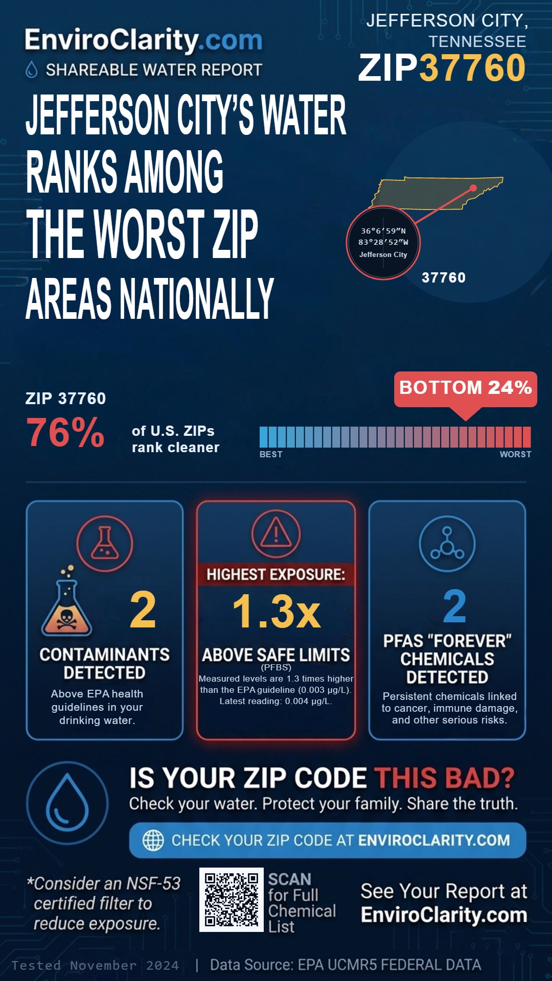 37760 water quality report infographic