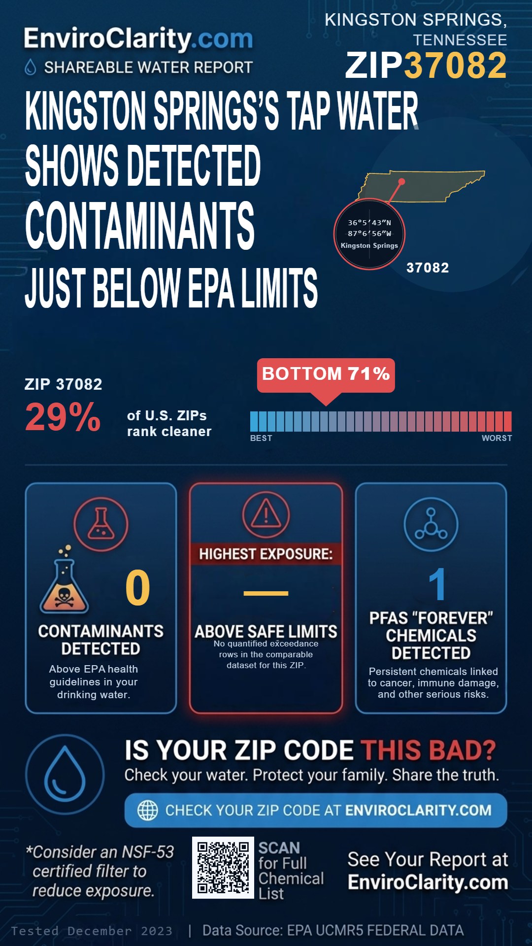 37082 water quality report infographic