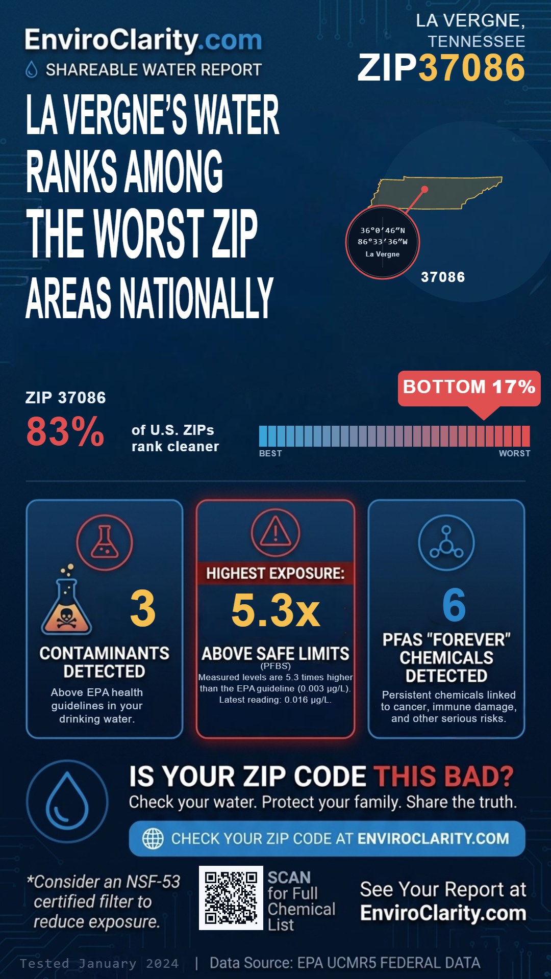 37086 water quality report infographic