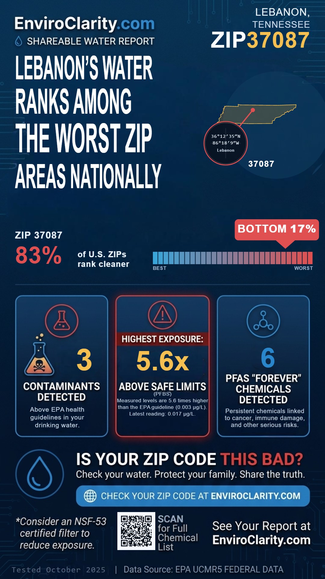 37087 water quality report infographic