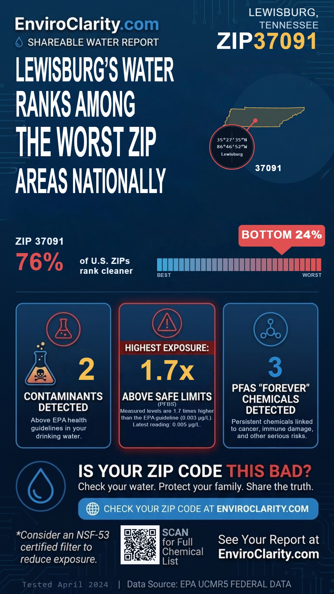 37091 water quality report infographic