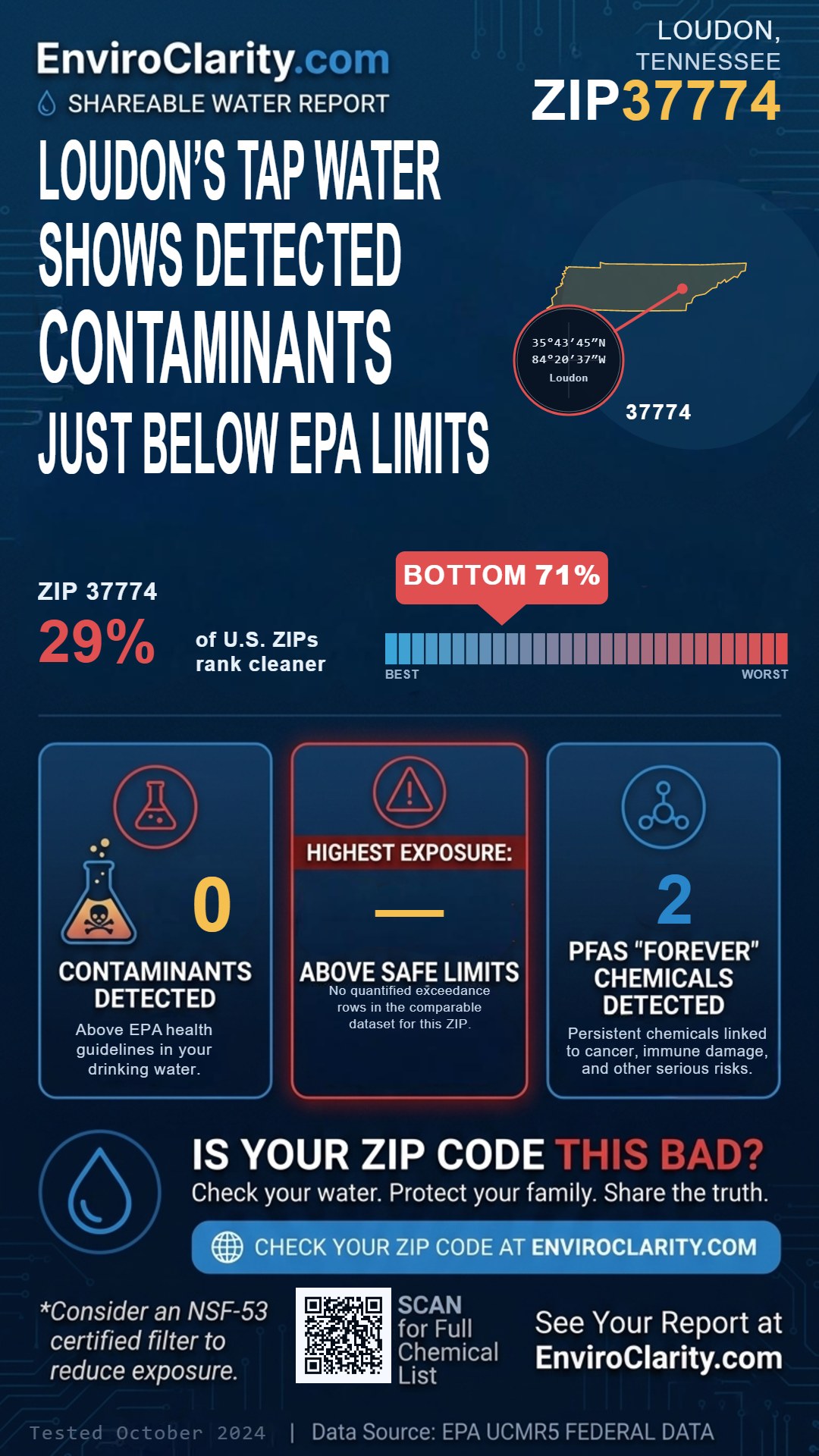 37774 water quality report infographic