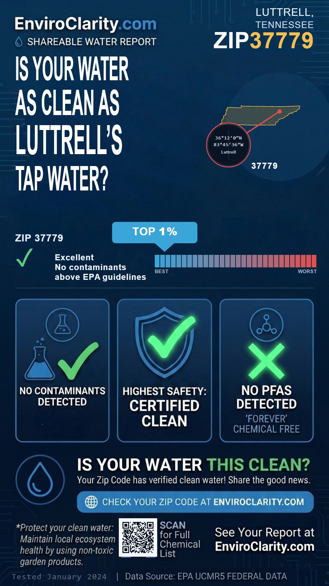 37779 water quality report infographic