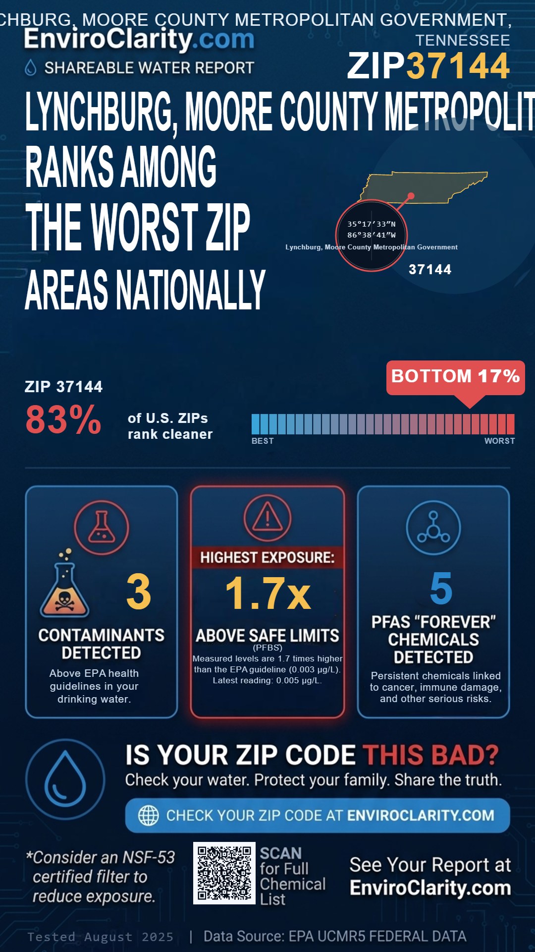 37144 water quality report infographic