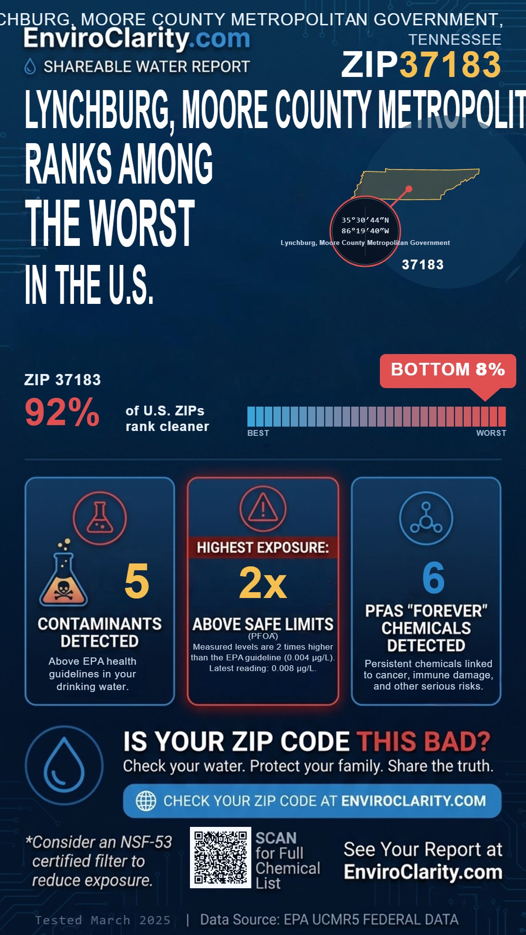 37183 water quality report infographic