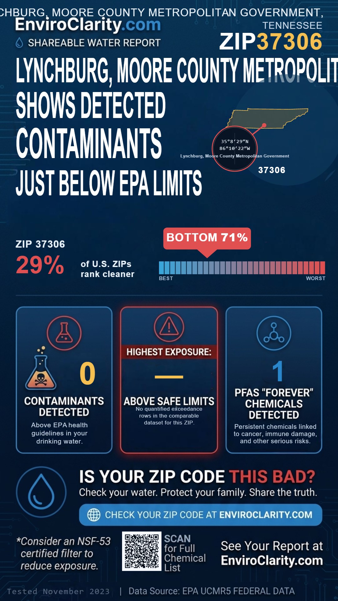37306 water quality report infographic