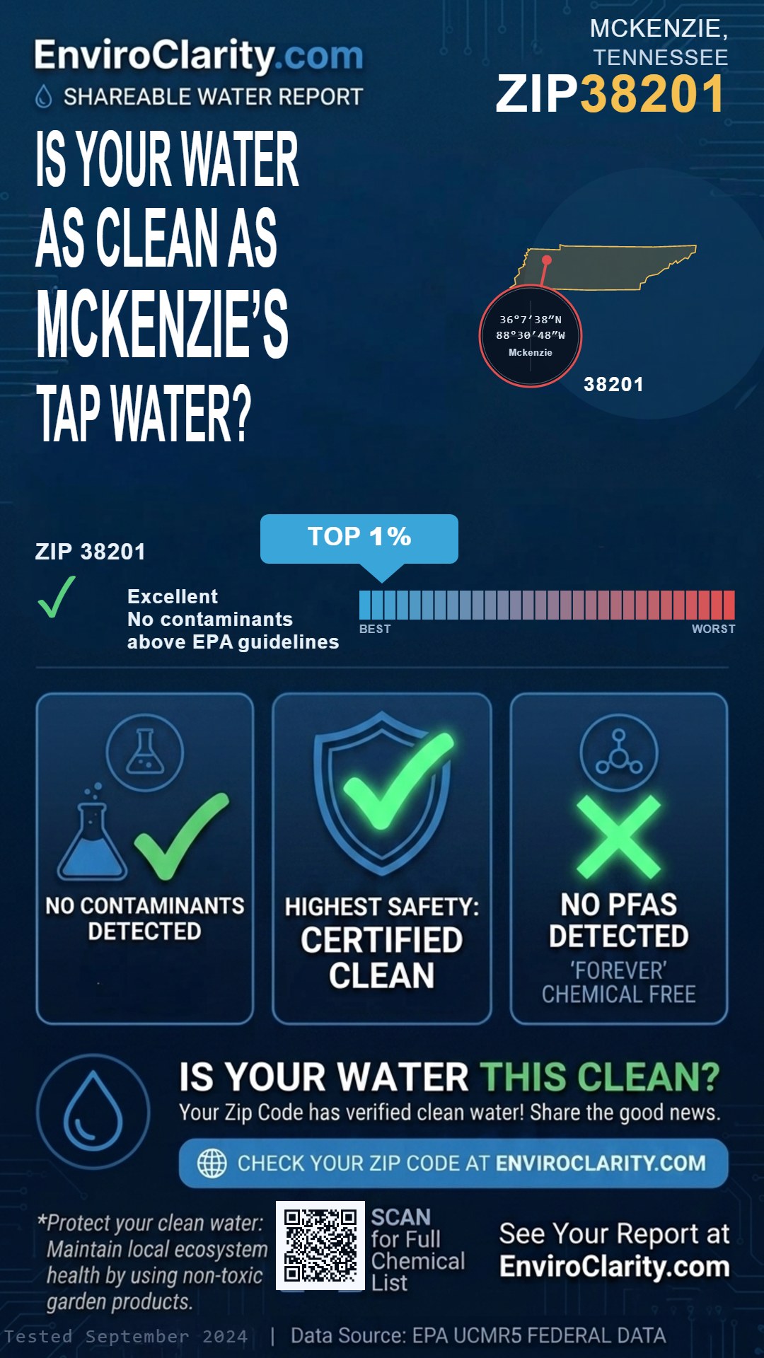 38201 water quality report infographic